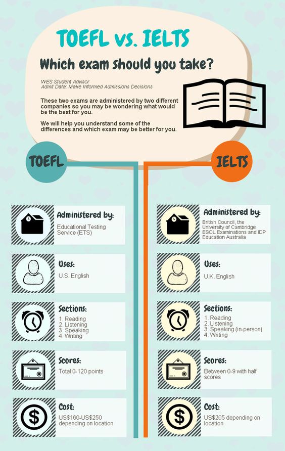 Differences TOEFL and IELTS